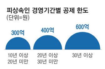 매일경제