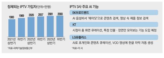 매일경제