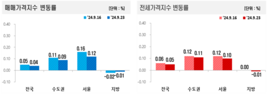 매일경제