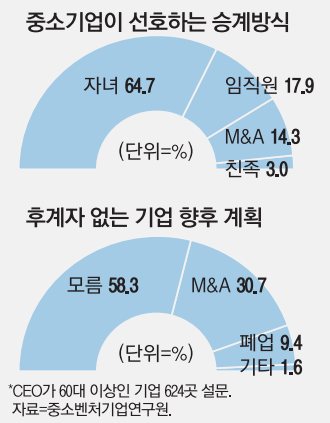 매일경제