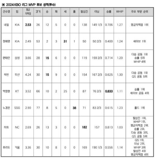 매일경제