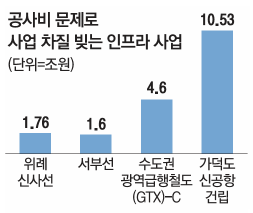 매일경제