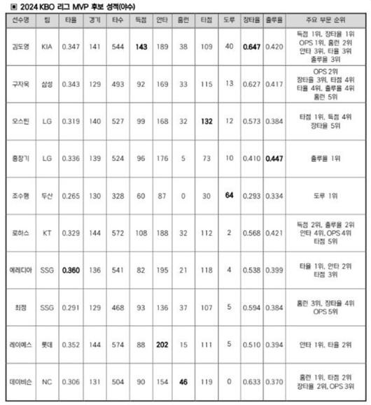 매일경제