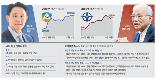 매일경제