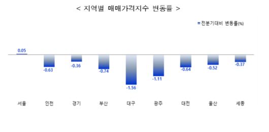 매일경제