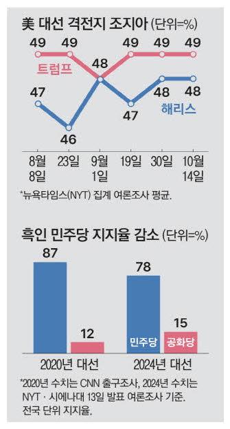 매일경제