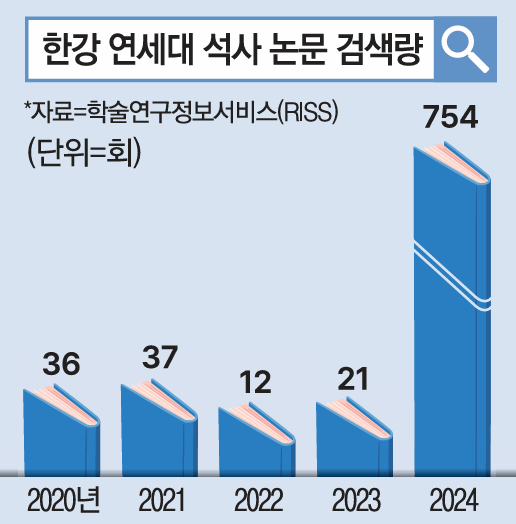 매일경제