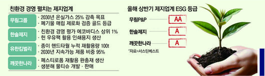 매일경제