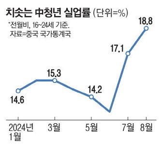 매일경제