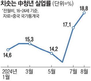 매일경제