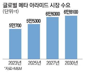 매일경제