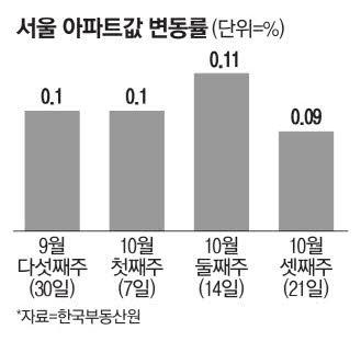 매일경제