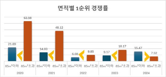 매일경제