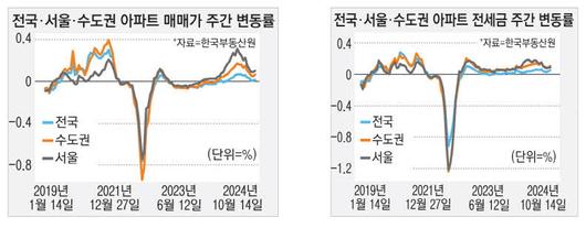 매일경제