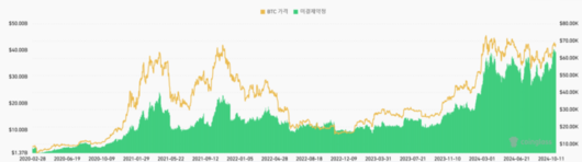 매일경제