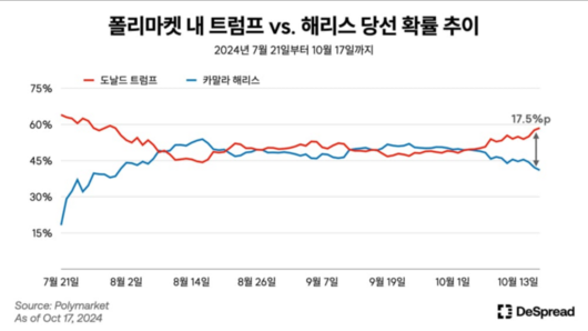 매일경제