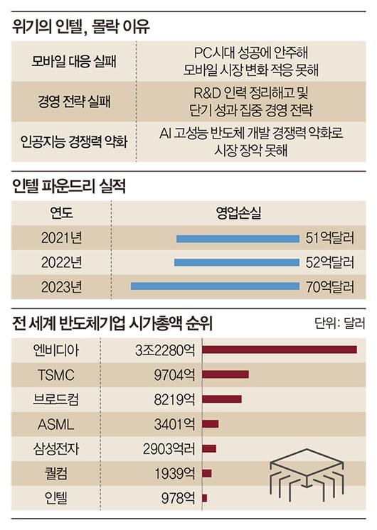 매일경제