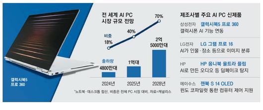 매일경제