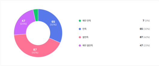 매일경제