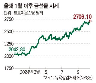 매일경제