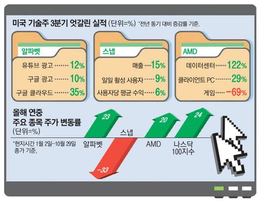 매일경제