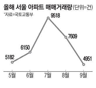 매일경제