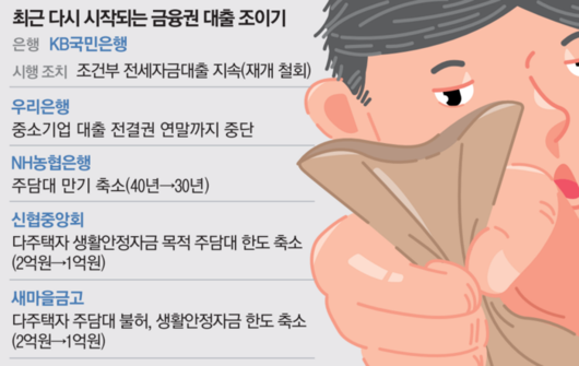 매일경제