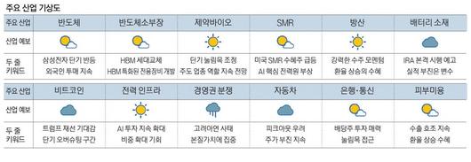 매일경제