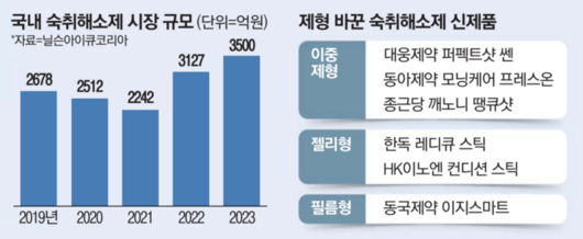 매일경제