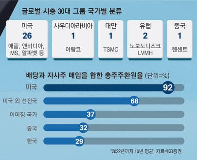 매일경제