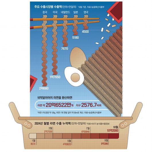 매일경제