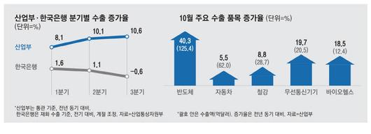 매일경제