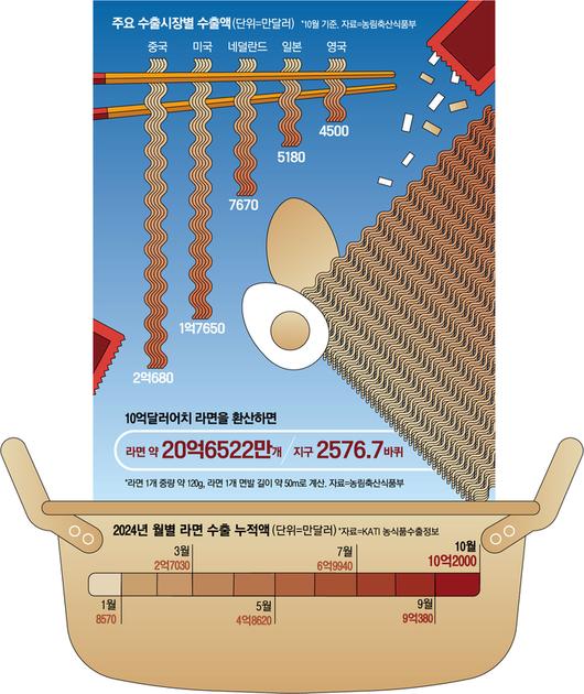 매일경제