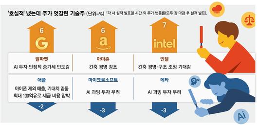 매일경제