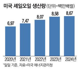 매일경제