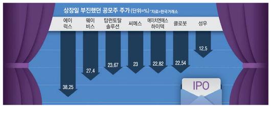 매일경제