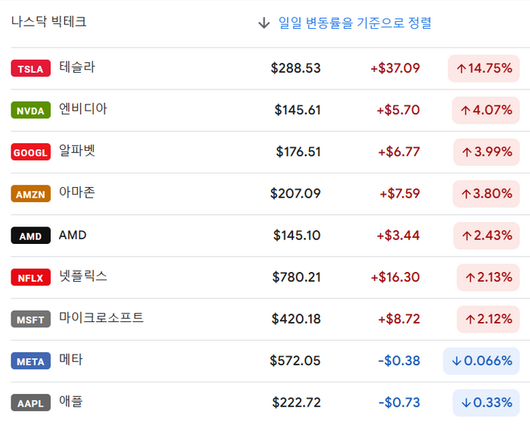 매일경제