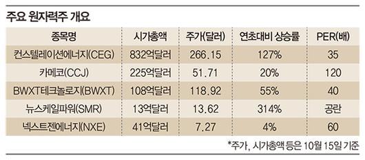 매일경제