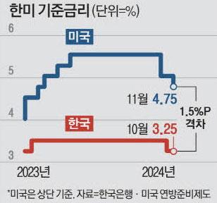 매일경제