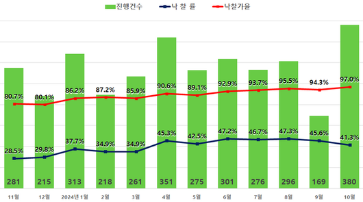 매일경제