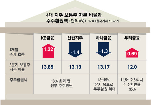 매일경제