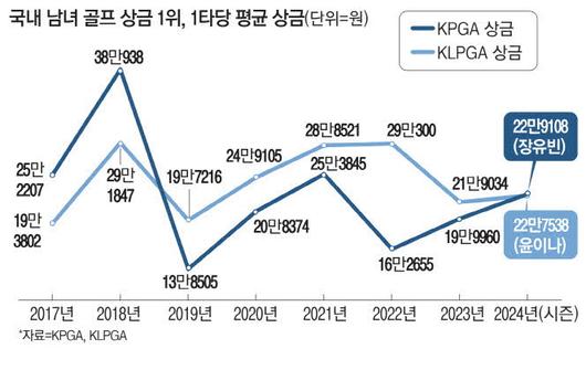 매일경제