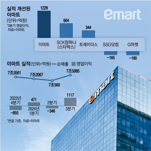 매일경제