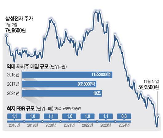 매일경제