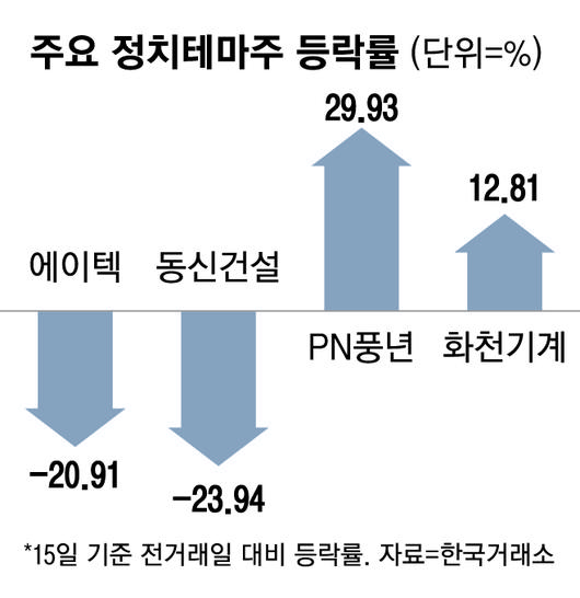 매일경제