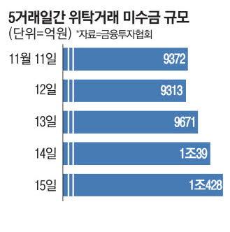 매일경제