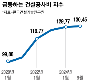 매일경제