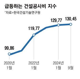 매일경제