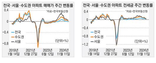 매일경제