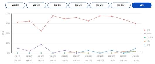 매일경제